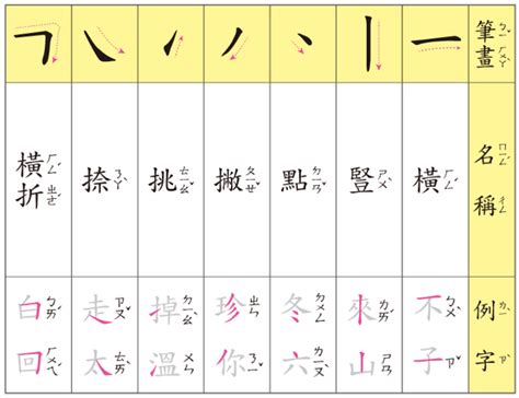 美筆畫數|總畫數9畫的國字一覽